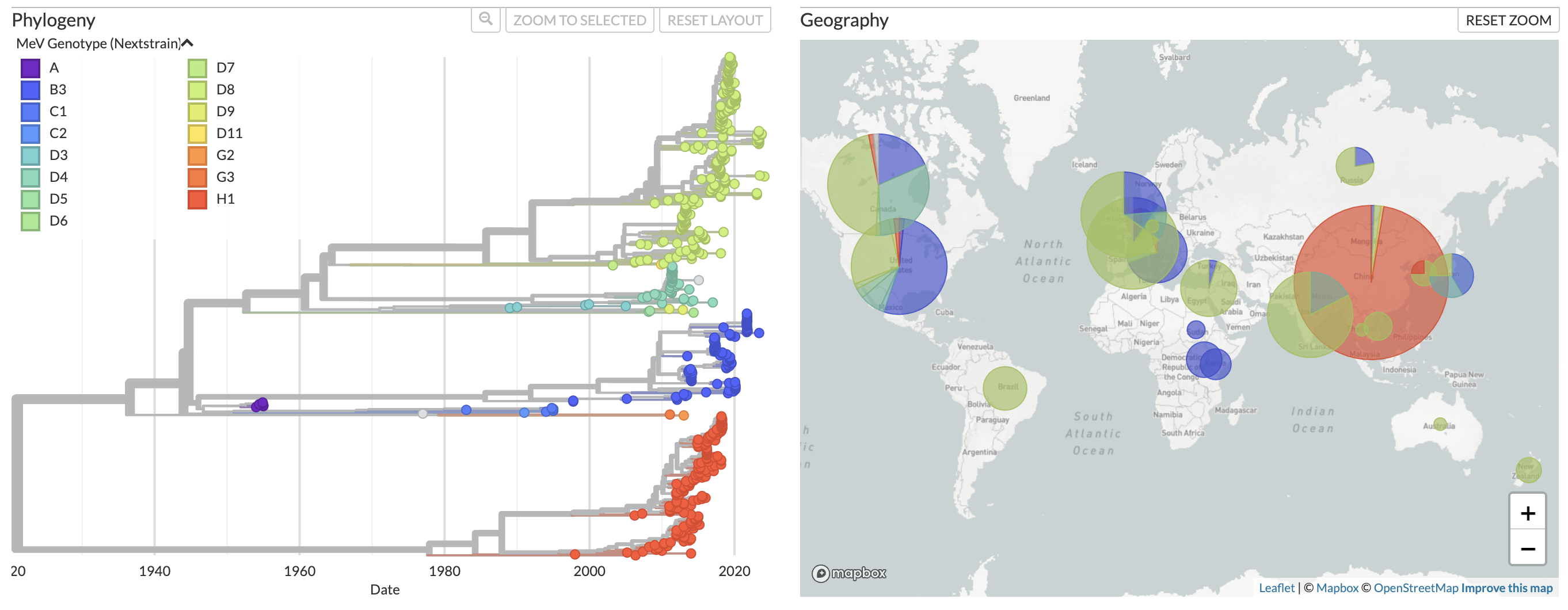 tree-genome