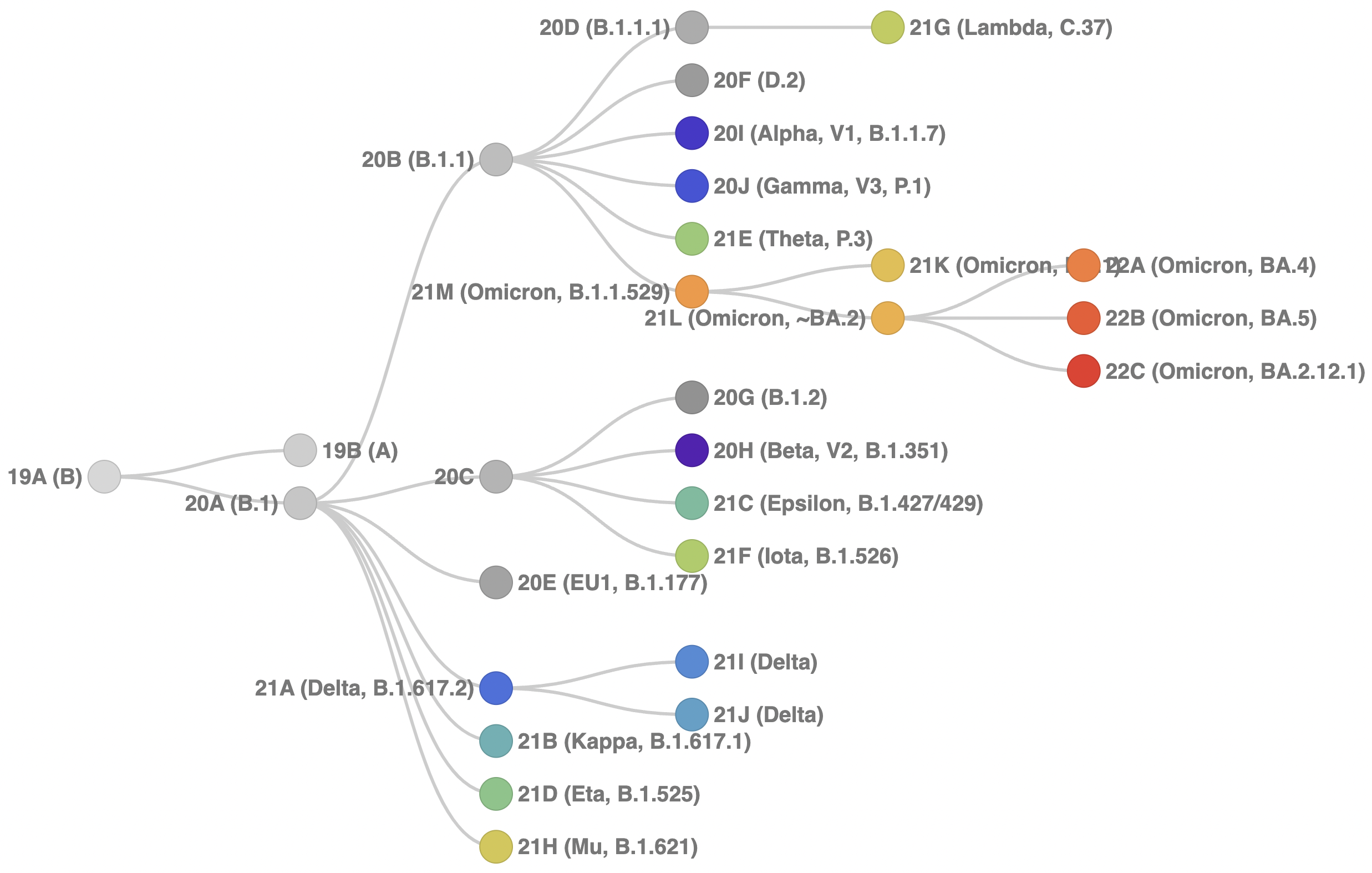 ncov-clades-schematic-apr-2022