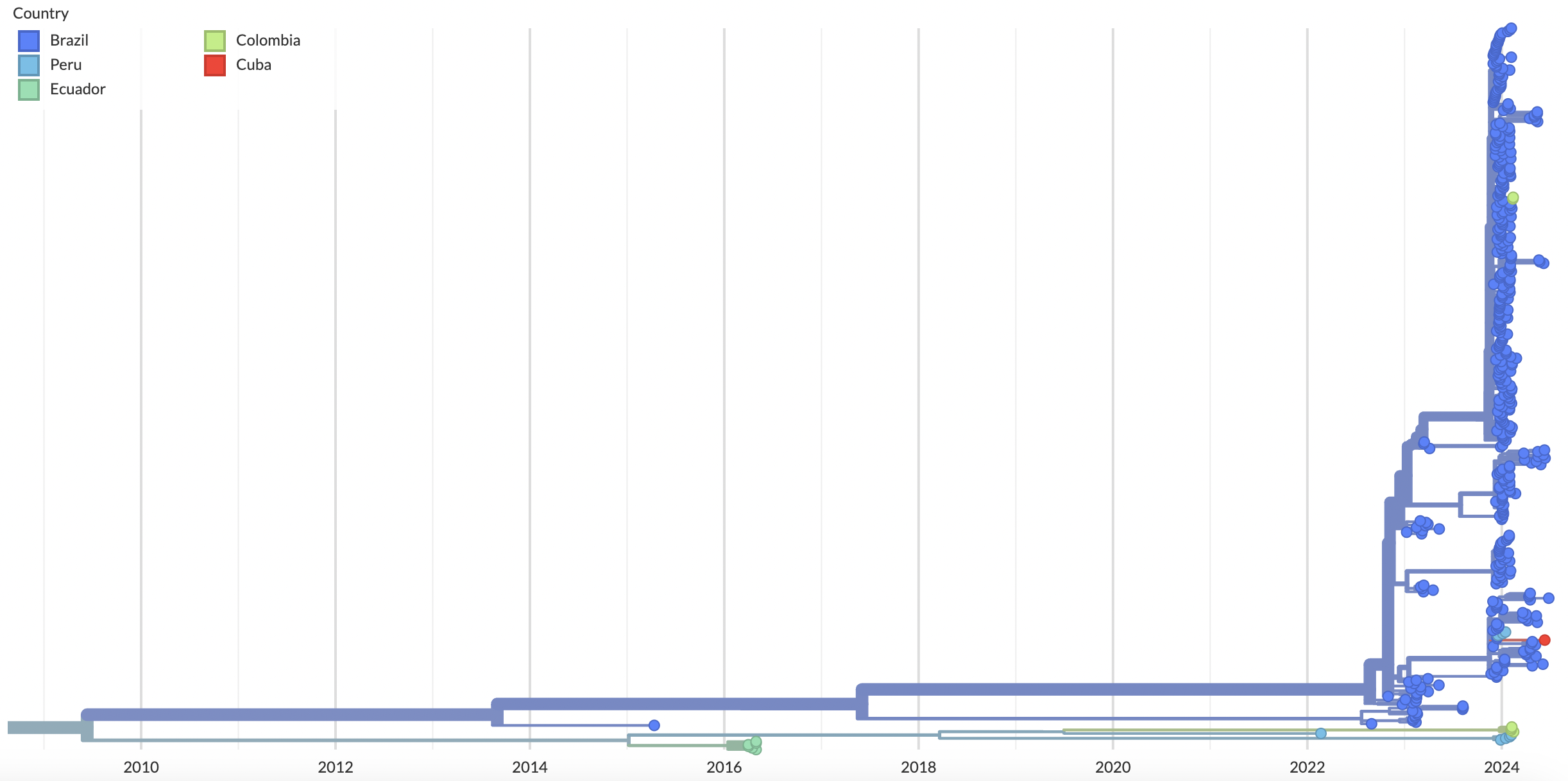 fig3